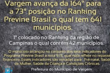 Vargem tem 1º melhor desempenho na saúde, entre as 42 cidades da região de Campinas