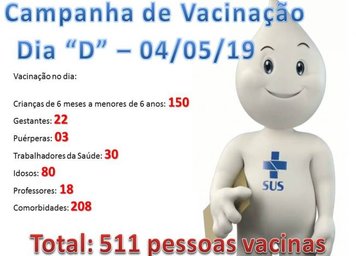 Campanha de Vacinação contra Influenza