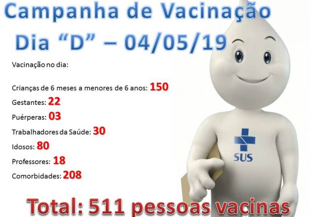 Campanha de Vacinação contra Influenza